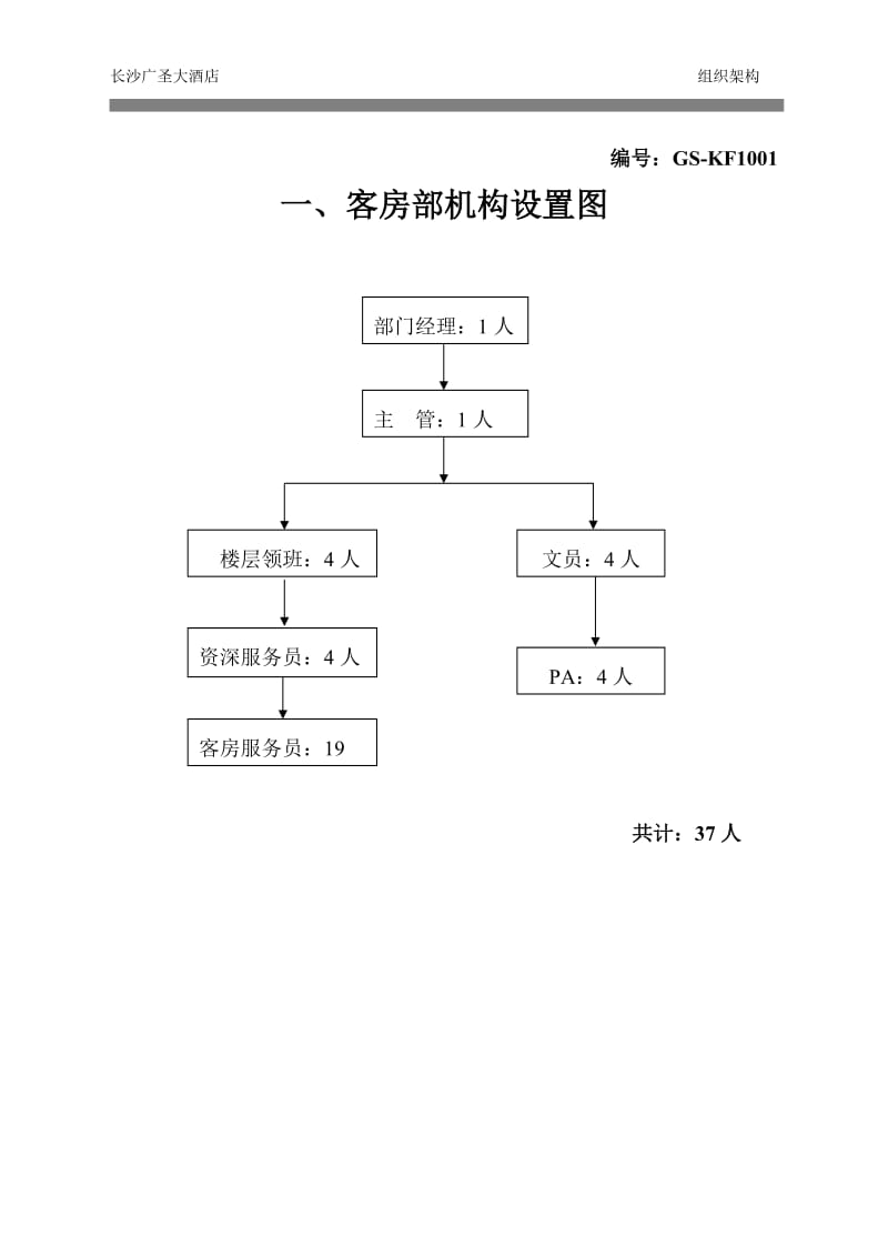 客房部管理制度.doc_第1页