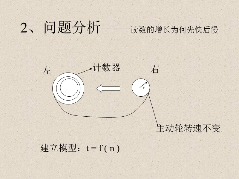 lesson4（初等模型）.ppt_第3页