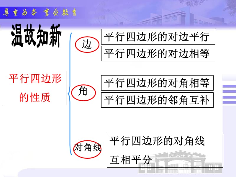 北师大九年级上册《平行四边形的判定》.ppt_第3页