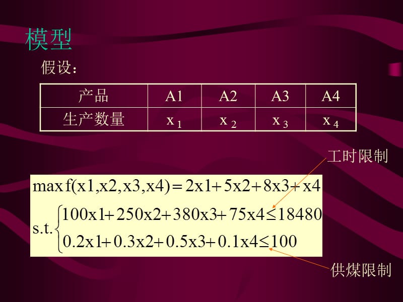 lesson6（优化模型——线性规划）.ppt_第3页