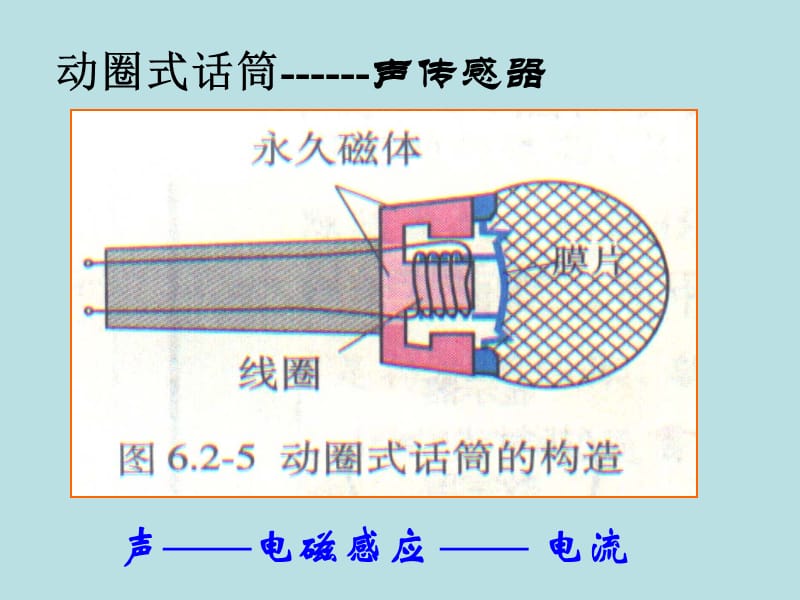 传感器应用一2.ppt_第3页