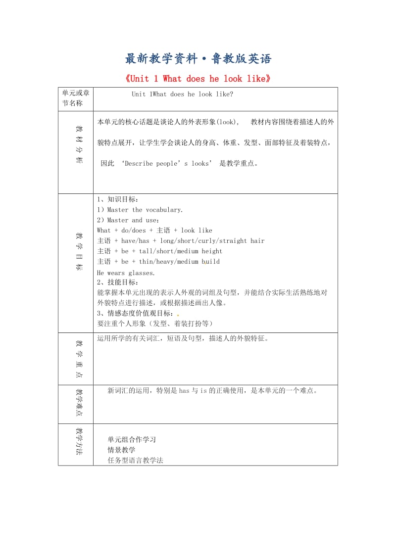 最新山东省淄博市七年级英语上册《Unit+1+What+does+he+look+like》单元备课教案+鲁教版五四制.doc_第1页