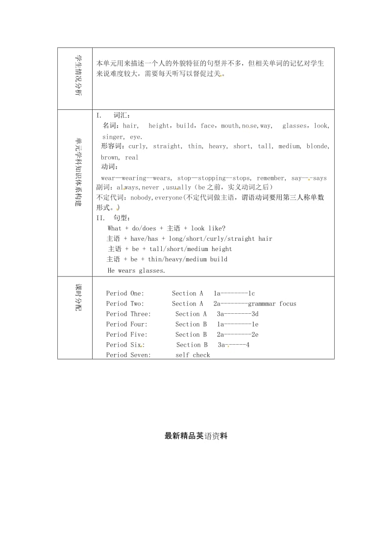 最新山东省淄博市七年级英语上册《Unit+1+What+does+he+look+like》单元备课教案+鲁教版五四制.doc_第2页