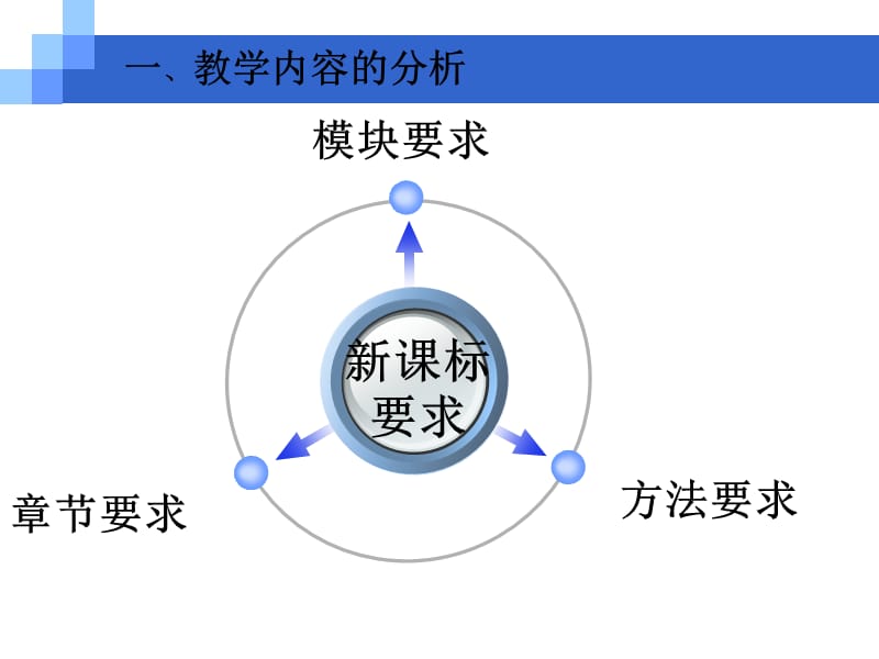 人教版高中数学《空间直角坐标系》 .ppt_第3页