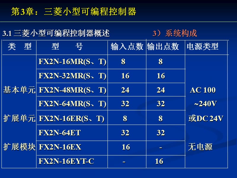 小型可编程序控制器概述.ppt_第2页