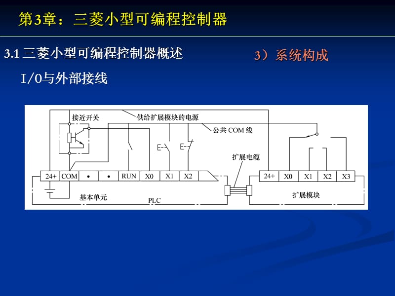 小型可编程序控制器概述.ppt_第3页