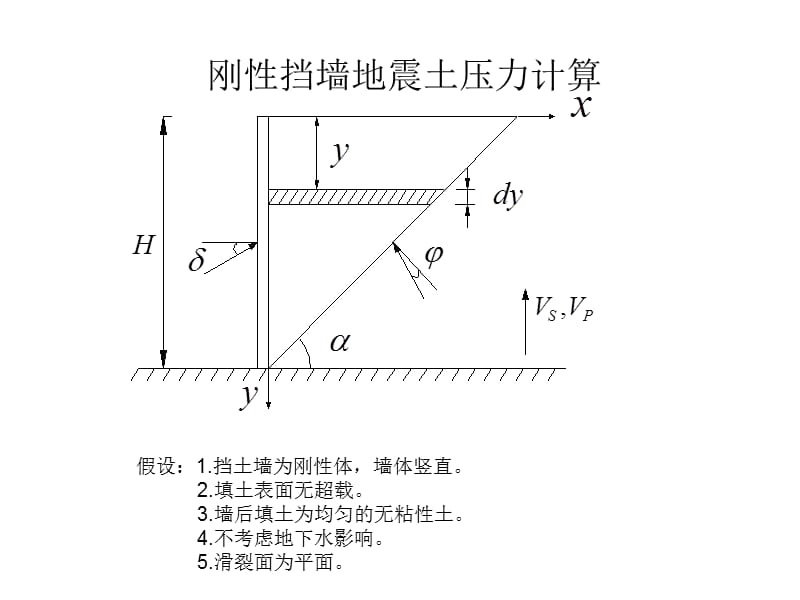 刚性挡墙地震土压力计算.ppt_第1页