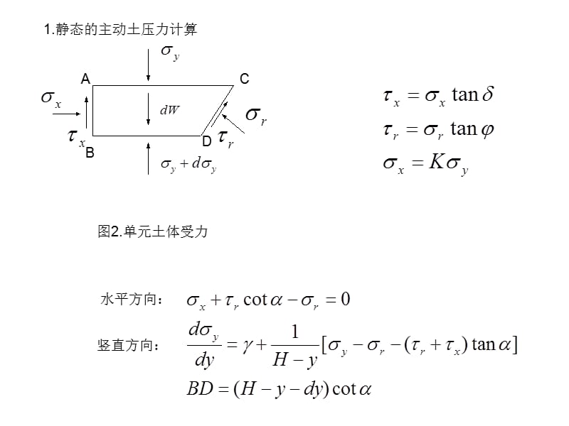 刚性挡墙地震土压力计算.ppt_第2页