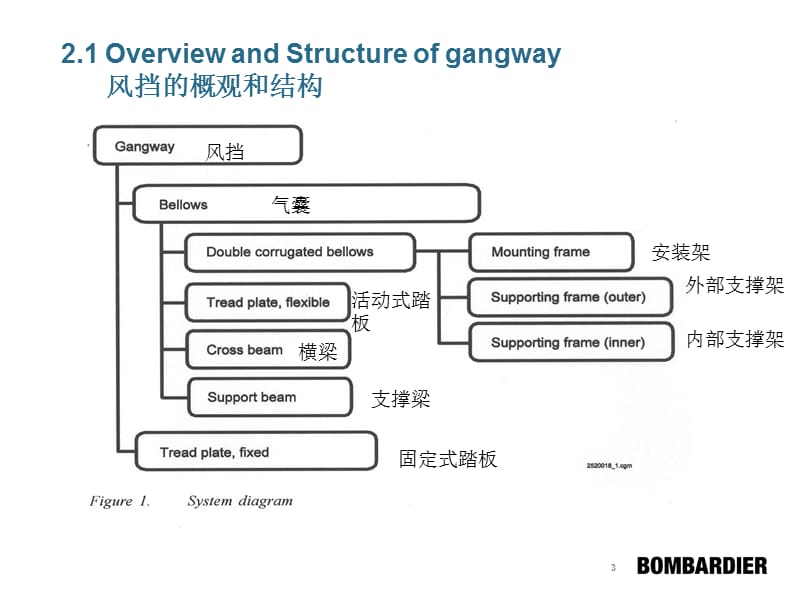 BSP风挡结构与维修.ppt_第3页