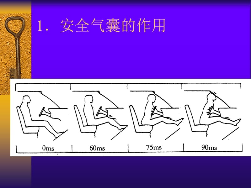 安全气囊系统构造原理教学课件PPT.ppt_第2页