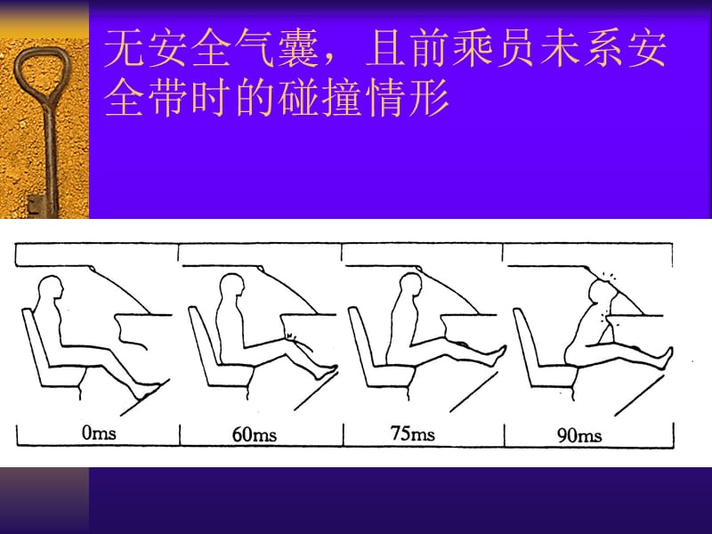 安全气囊系统构造原理教学课件PPT.ppt_第3页