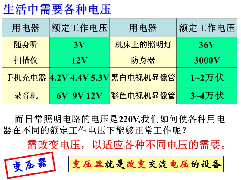 交变电流变压器培训教学PPT.ppt_第3页