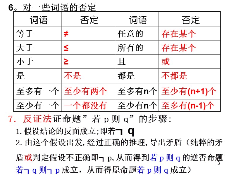 人教版高中数学常用逻辑用语复习小结.ppt_第3页