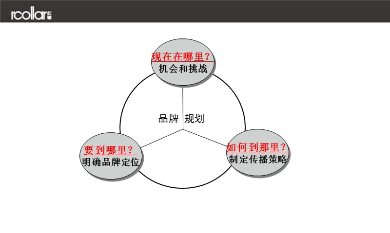 人寿保险公司开业推广活动策划方案.ppt_第3页