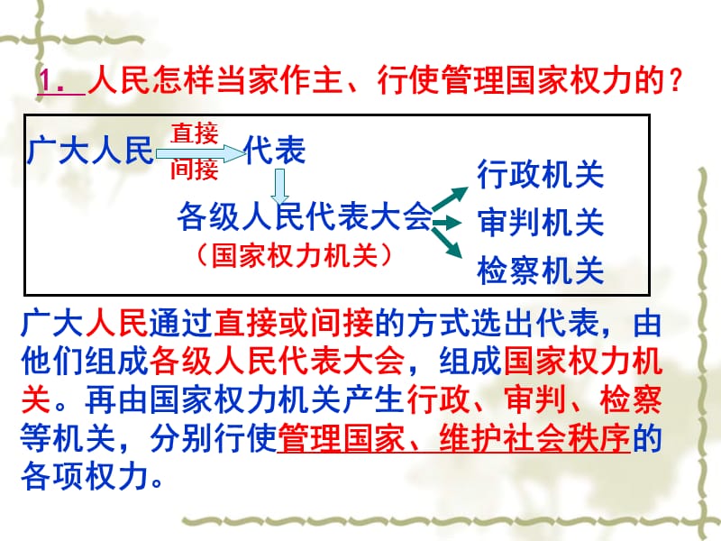 人教版初中思想品德八年级下册课件《人民当家作主的法治国家》 .ppt_第2页