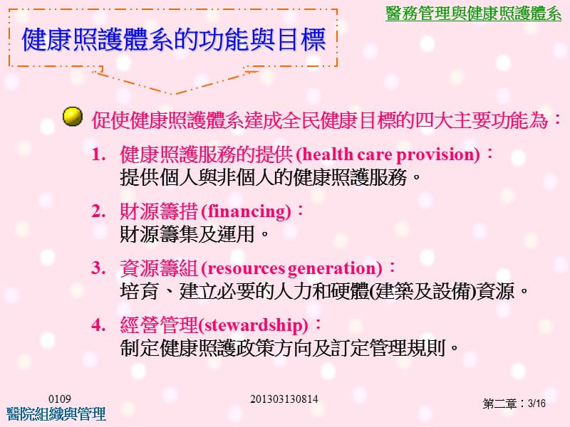 医务管理与健康照护体系的改革PPT.ppt_第3页