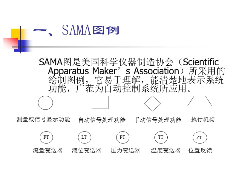 SAMA规范培训讲座PPT规范讲座.ppt_第2页