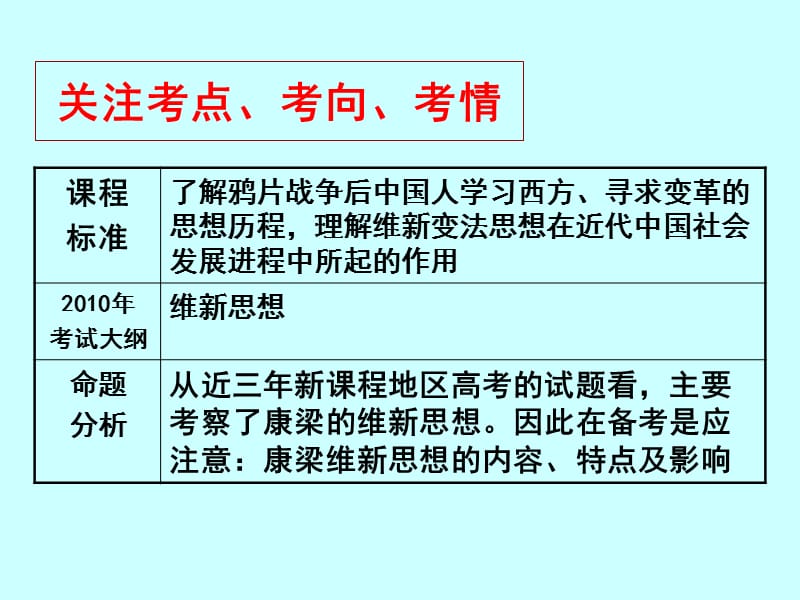 人民版高中历史：近代中国思想解放的潮流.ppt_第3页