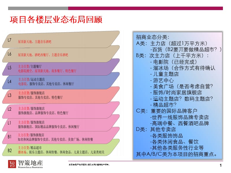 商场招商计划安排.ppt_第1页