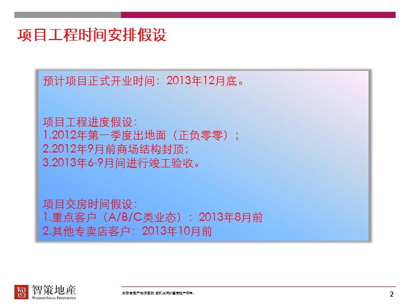 商场招商计划安排.ppt_第2页