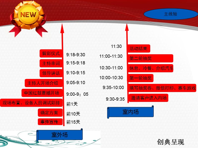 东港丰田4S店开店传播策划PPT.ppt_第3页