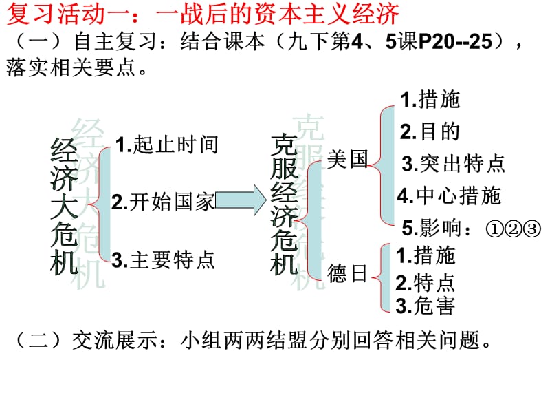 人教版中考历史复习课件：第15讲资本主义经济的发展.ppt_第2页