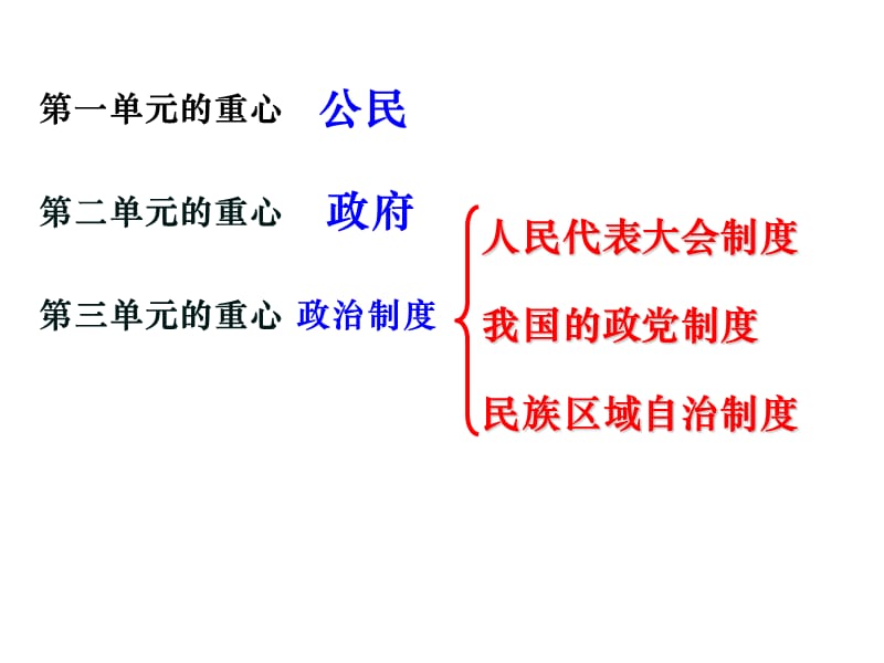 人教版高中思想政治《政治生活》课件： .ppt_第1页