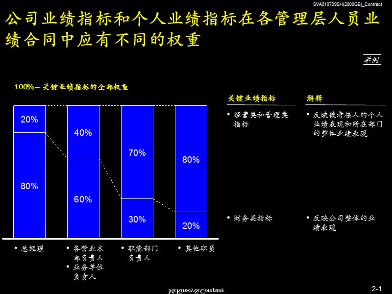 培训资料演示文稿PPT业绩合同模板业绩合同手册综合业务本部负责人.ppt_第2页