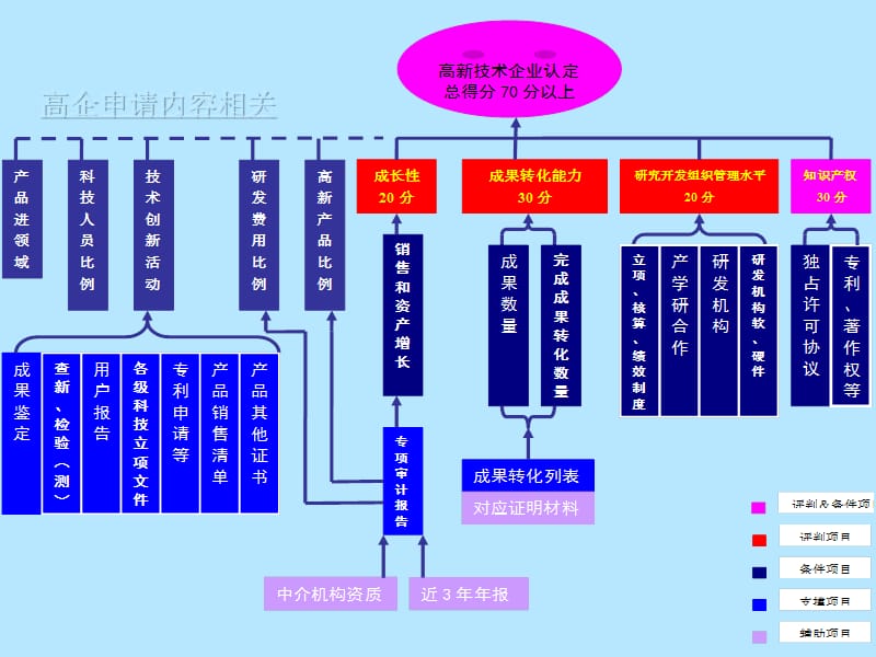 国家高新技术企业认定(复审)专项解读与实操.ppt_第3页