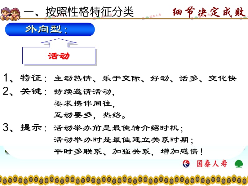 保险客户类型分析.ppt_第3页