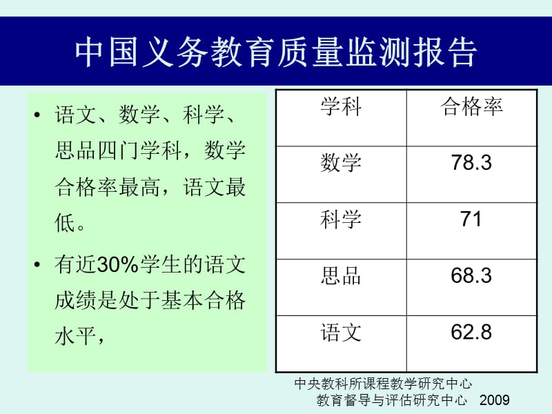 小学教师培训课件：课改，路在何方？——语文课程改革之讨论.ppt_第2页