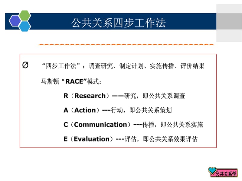 公共关系运作程序.ppt_第2页