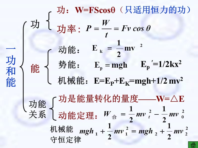 人教版高中物理课件：动量和能量(上).ppt_第3页