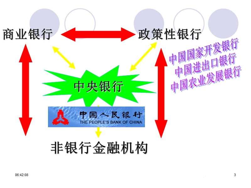 商业银行概述与发展.ppt_第3页