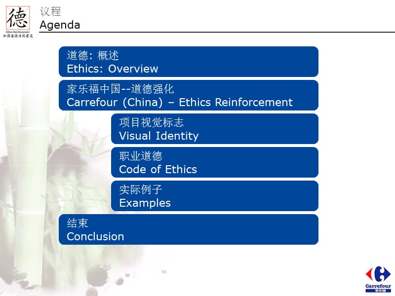 家乐福超市员工职业素养培训PPT员工道德培训.ppt_第3页