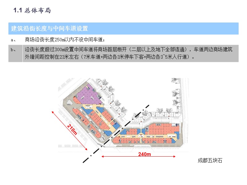 商业框架设计原则总图建筑角度专题讲座PPT.ppt_第2页