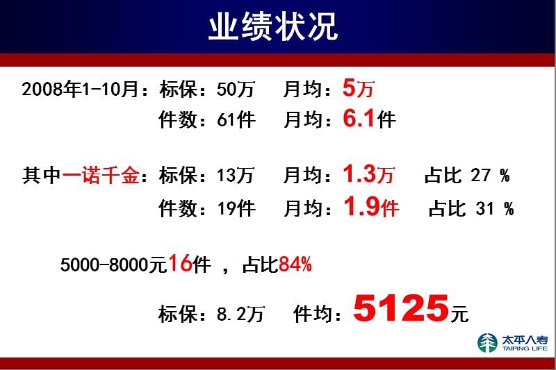 大中城市中端一诺千金销售逻辑.ppt_第2页