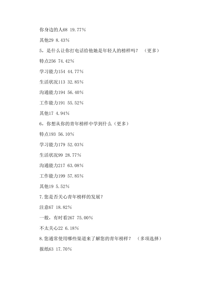 大学生对“青春榜样”的理解调查报告.doc_第3页