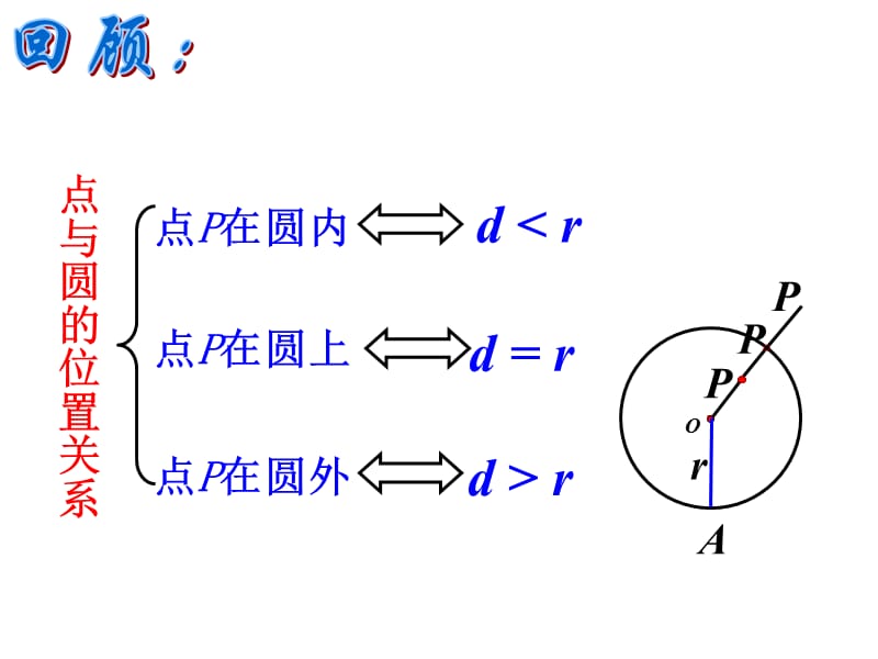 人教版初中数学九年级上册课件：与圆有关的位置关系小结.ppt_第2页