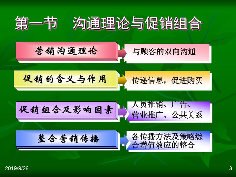 促销策略教学课件PPT.ppt_第3页