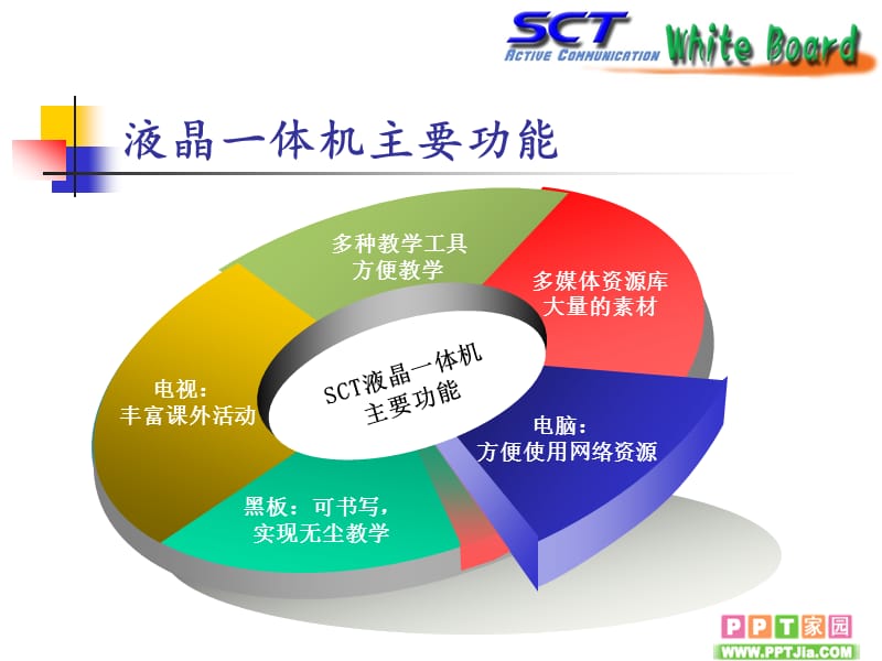 一体机使用学校培训.ppt_第2页