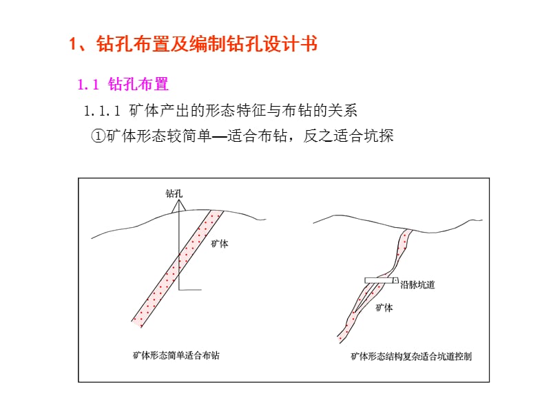 固体矿产勘查原始钻探地质编录.ppt_第3页