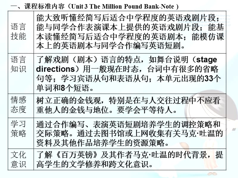 人教版必修3高一英语Unit3 The Million Pound Bank Note课件.ppt_第3页