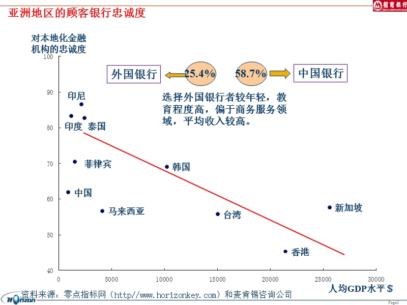 中国新富人群的理财需要与金融创新--＃＃银行.ppt_第3页