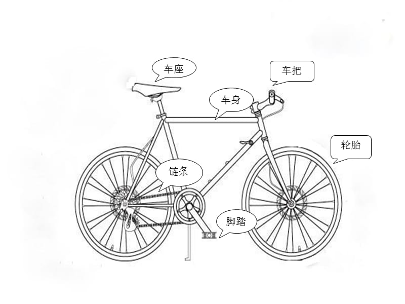 人美版小学四年级美术上册《自行车局部写生》课件.ppt_第3页