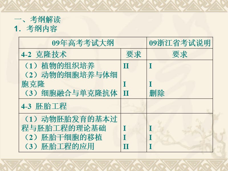 人教高考生物复习课件：克隆技术与胚胎工程专题(陈伯军).ppt_第2页