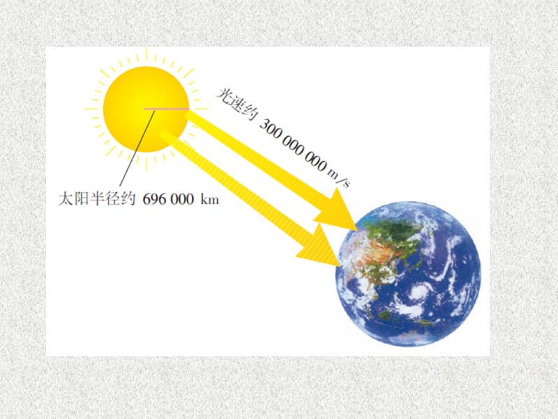 人教版初中数学七年级上　册课件：科学计数法.ppt_第3页