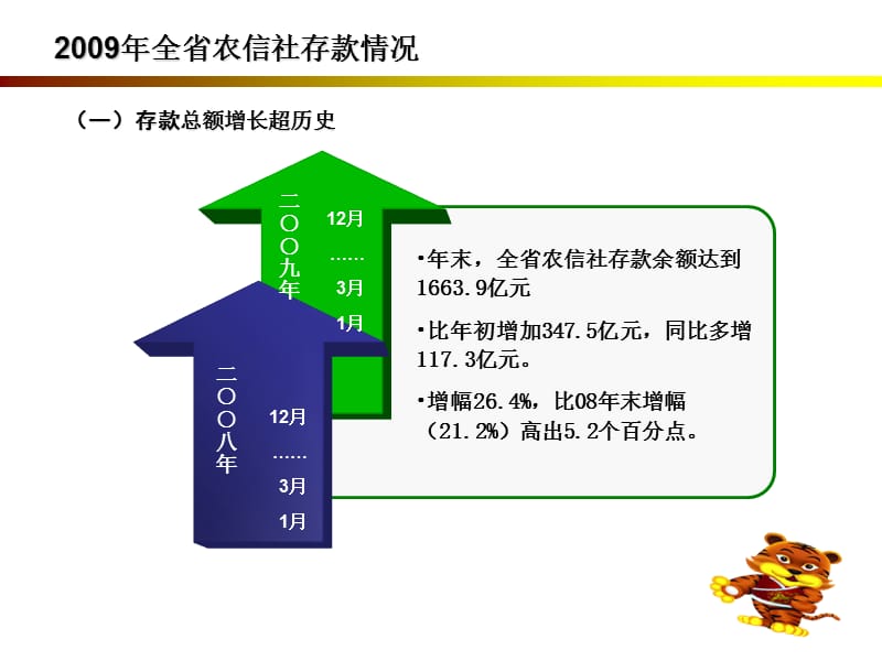 信用社存款考核方法.ppt_第3页