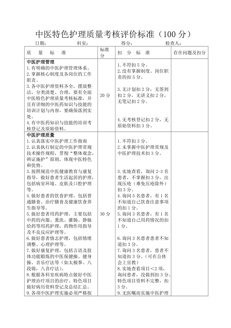 医院中医特色护理质量评价标准.doc_第1页