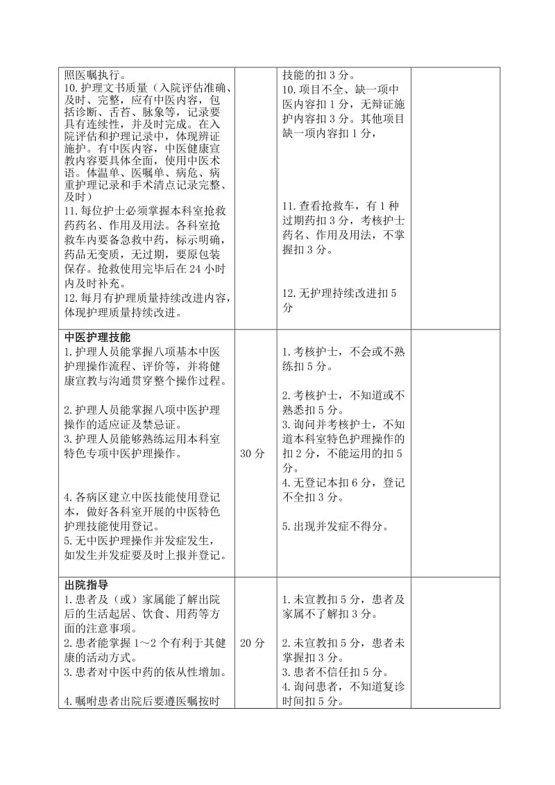 医院中医特色护理质量评价标准.doc_第2页